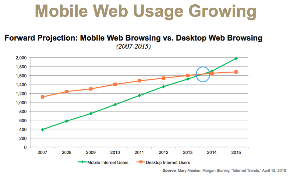 Mobile-Web-Usage-Growth